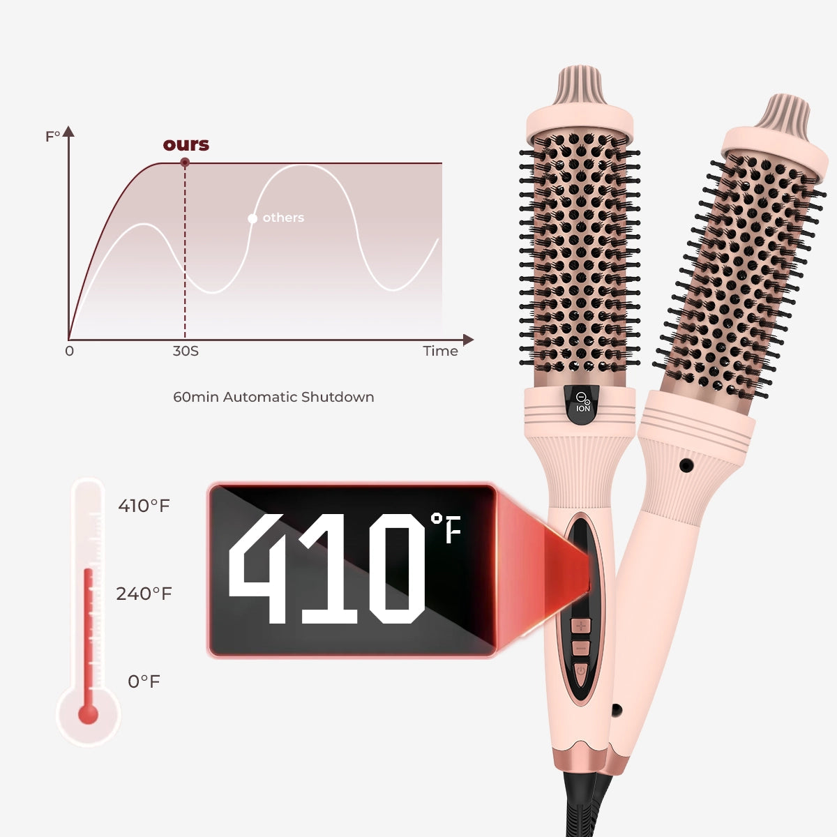 Magic Ionic Styling Brush