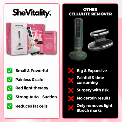 Smooth Skin Cellulite Kit